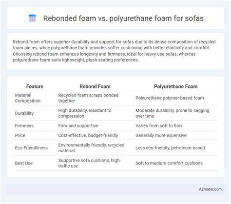 Rebonded vs High-Resilience: Memilih Foam Sofa Lounge Kantor untuk Ruang Istirahat