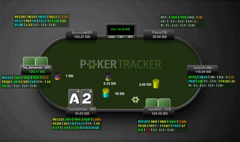 3-Bet Light dari Button Hanya Untung Melawan Lawan Pasif