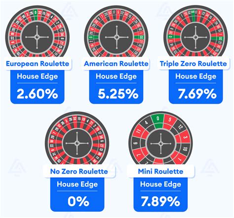 Berapa House Edge Roulette Eropa, Amerika, dan Prancis?