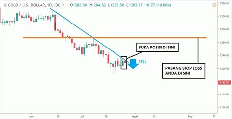 Cara Mengatur Stop Loss dan Stop Win Sesuai Volatilitas Slot