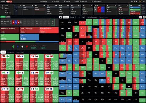 Kapan Check-Raise Flop di Board Kering Layak Dilakukan?