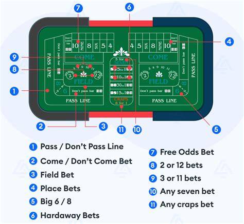 Odds Bet atau Place Bet untuk Menjaga Modal Craps